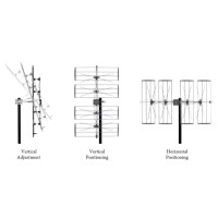 Virszemes TV antena FUBA DAT 920 LTE