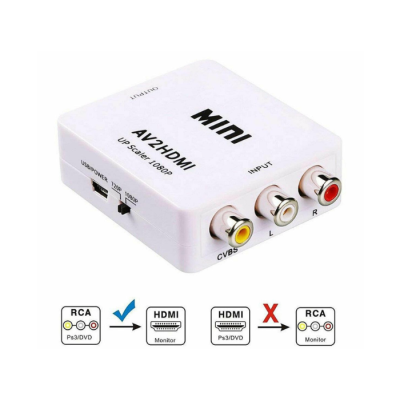 Преобразователь AV в HDMI YLC-M615 Преобразователь AV в HDMI YLC-M615
